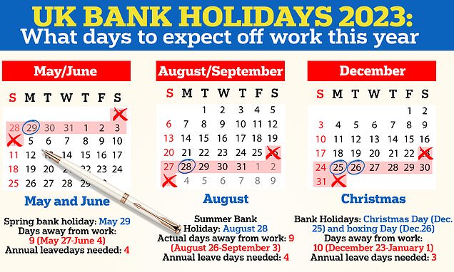 UK Christmas Bank Holidays Dates