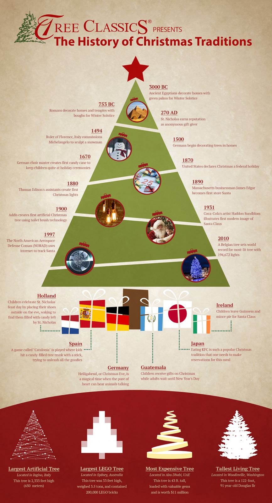 7 Surprising Origins Of Christmas Tree Traditions