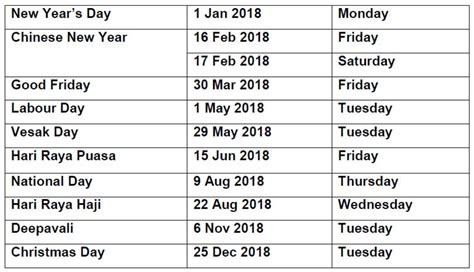 Christmas 2018 Public Holidays List And Dates Revealed