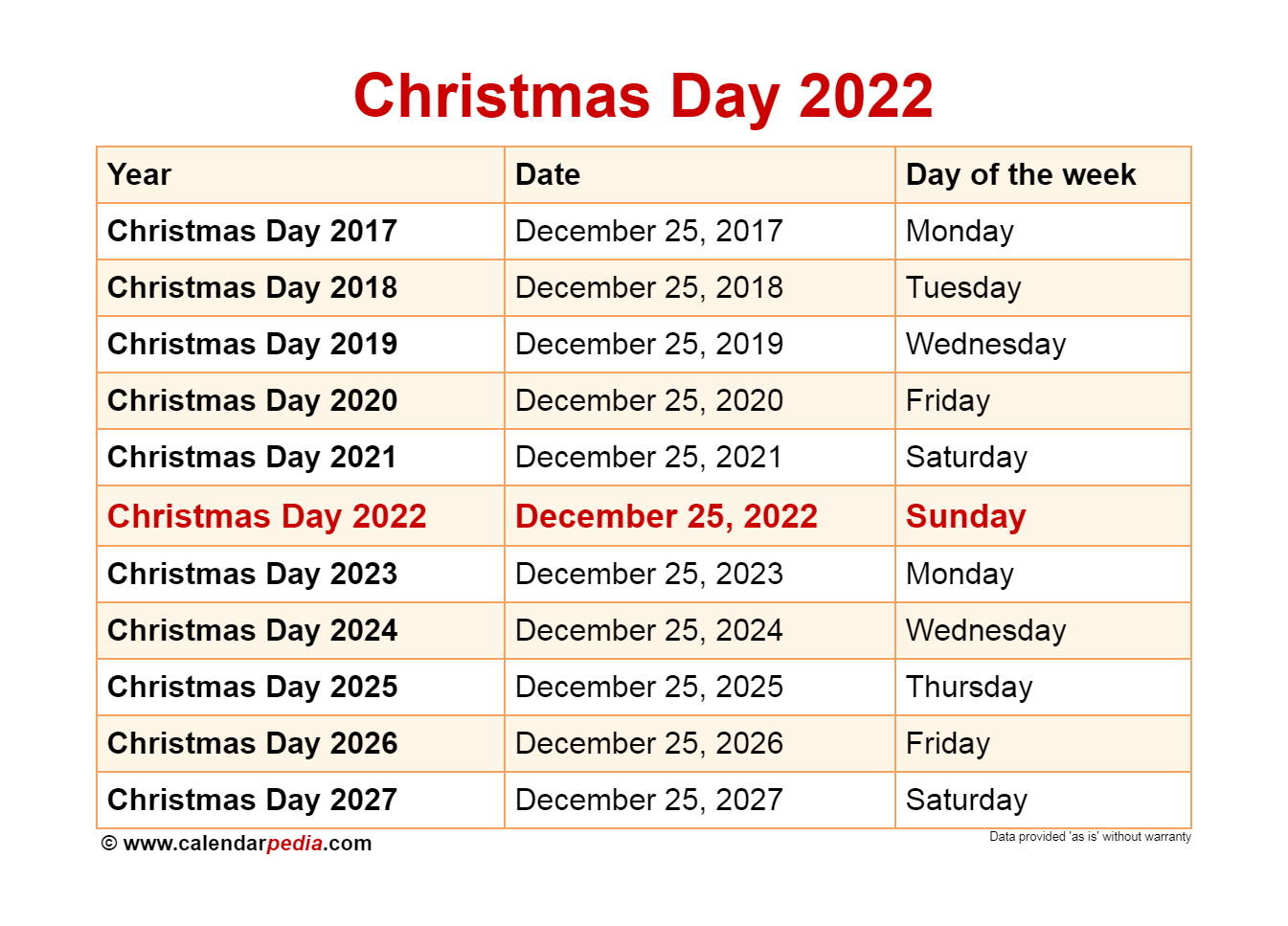 Christmas Day 2022: What to Expect