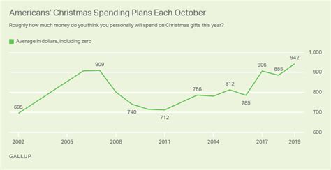 Christmas Eve Economy Impact