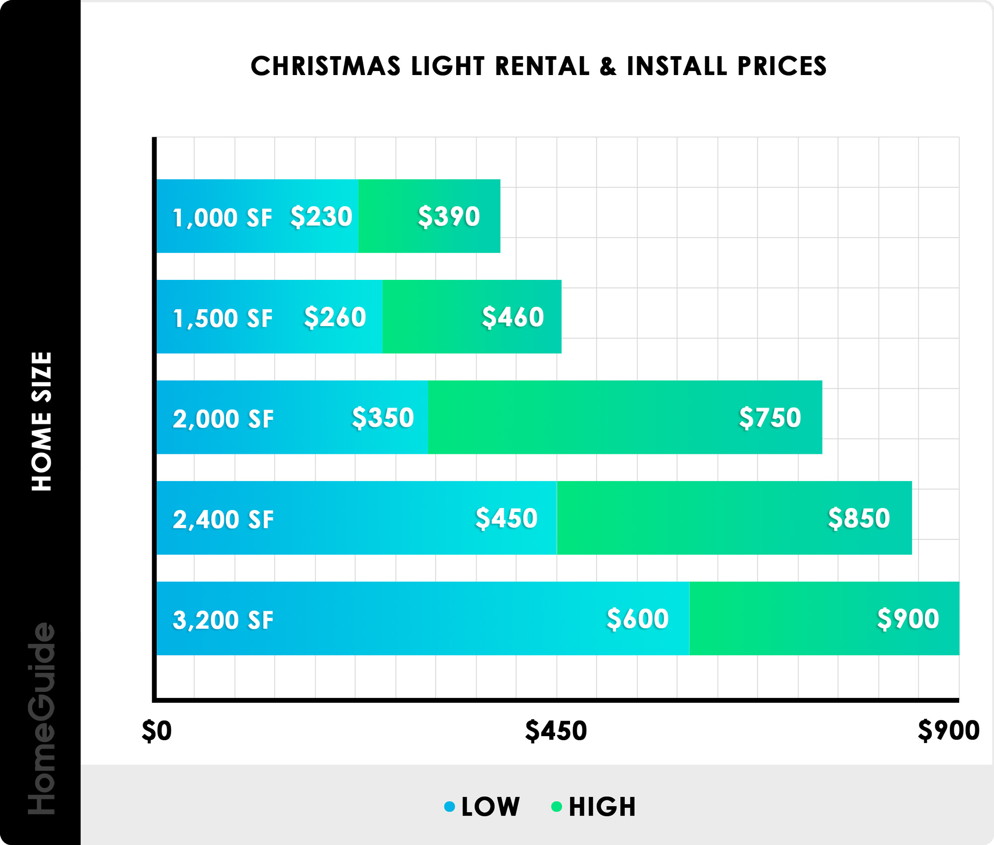 Outdoor christmas lights easy to hang