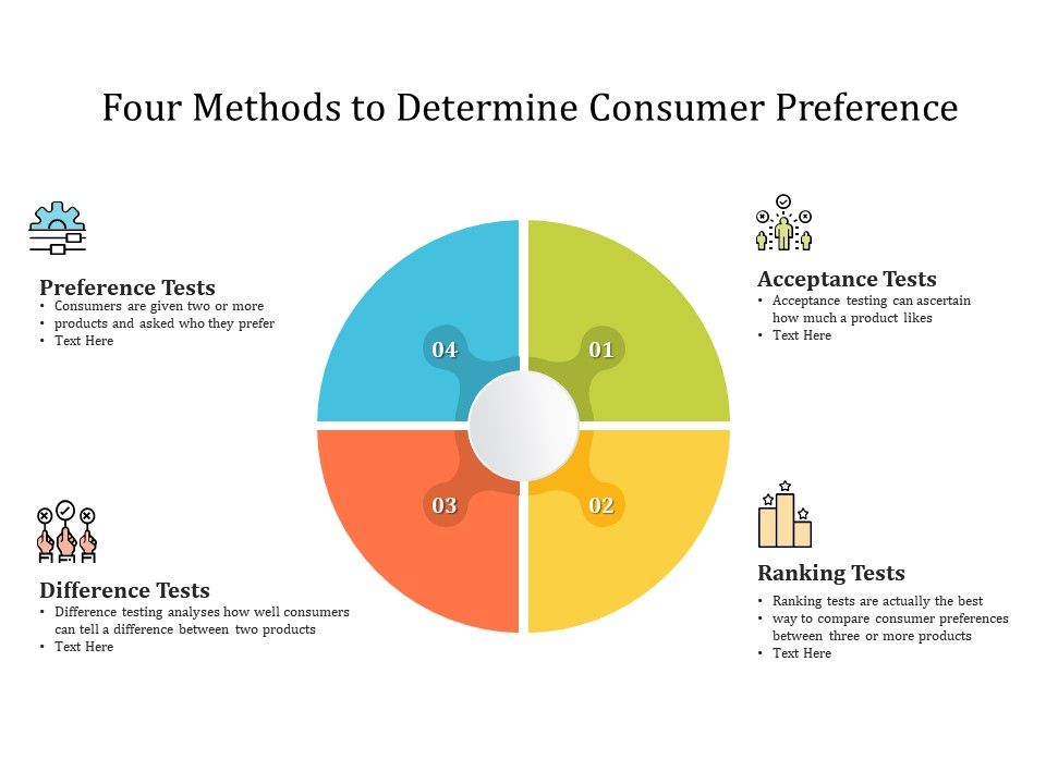 Changing consumer preferences