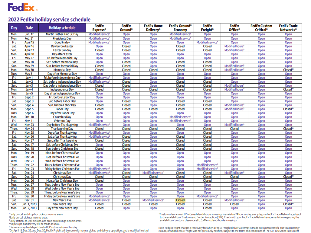 Fedex Christmas 2024 Projections: What To Expect