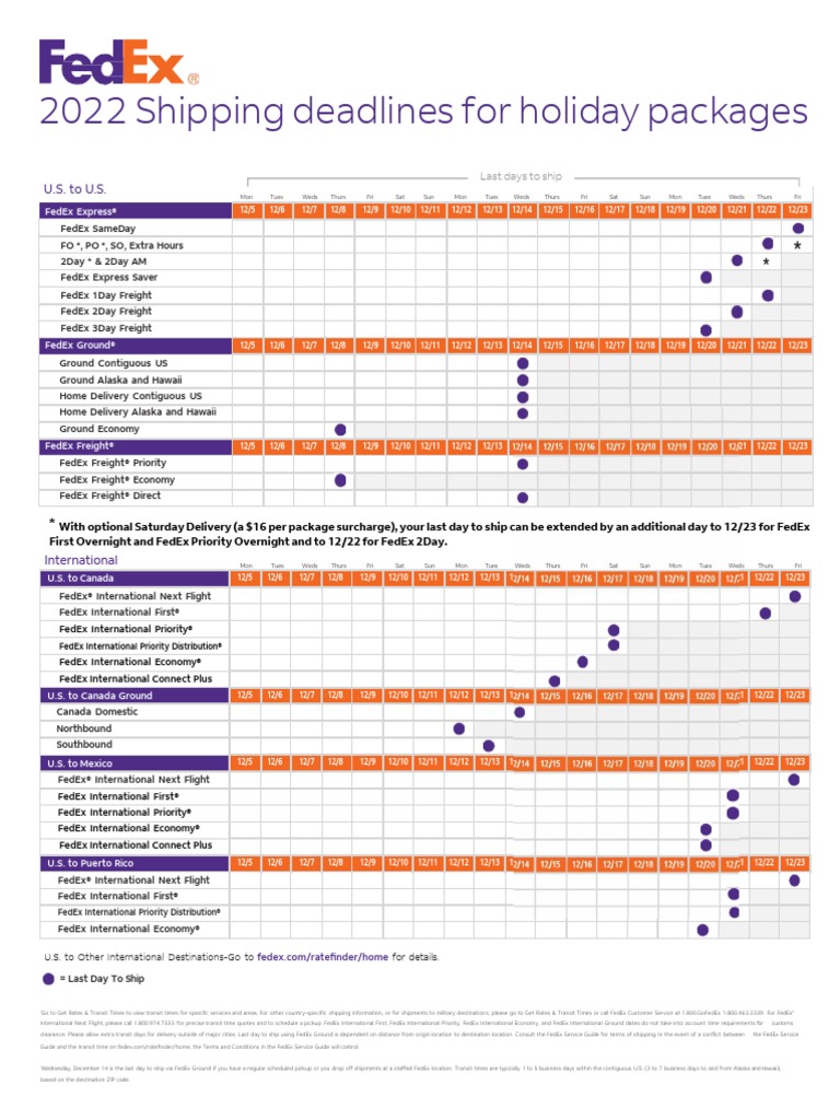 FedEx Holiday Deadlines