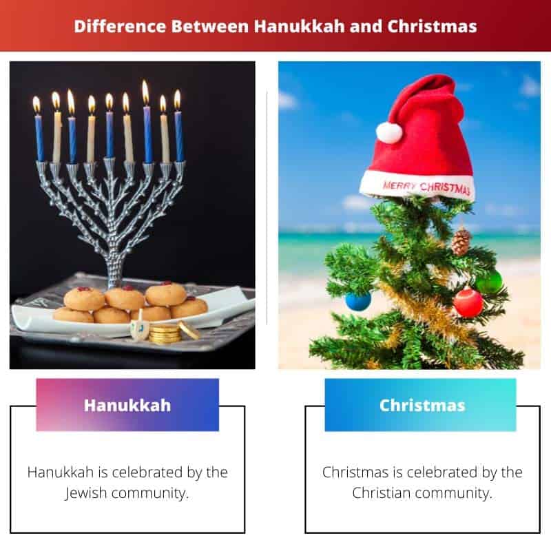 Hanukkah and Christmas Differences