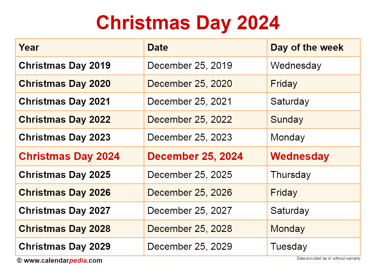 Key Universal Christmas Dates 2024