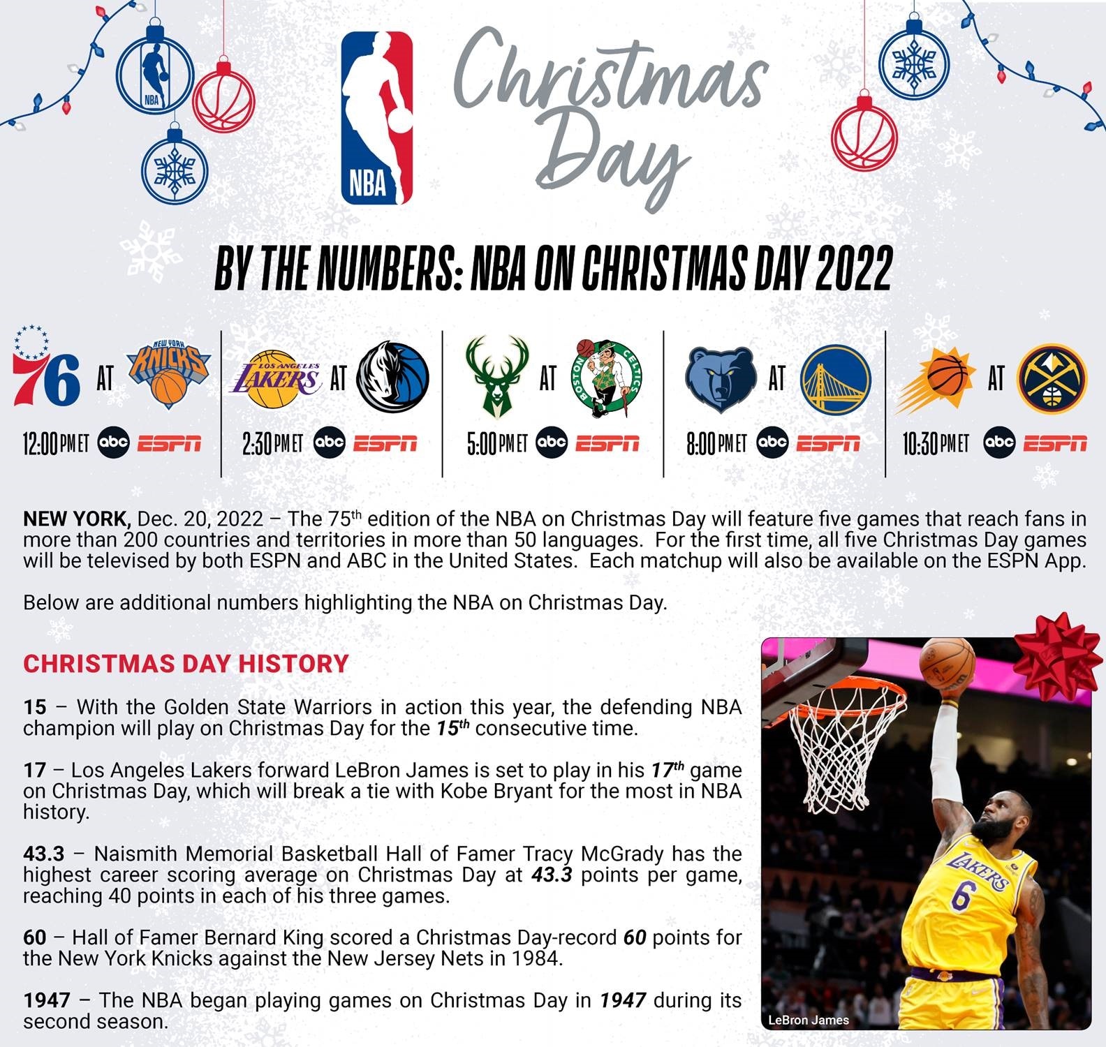 Nba Schedule 202425 Christmas Games Revealed