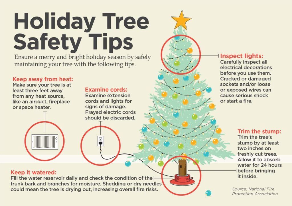 Rebar Christmas Tree Safety Tips