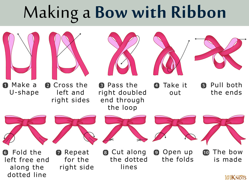 Ribbon bows method