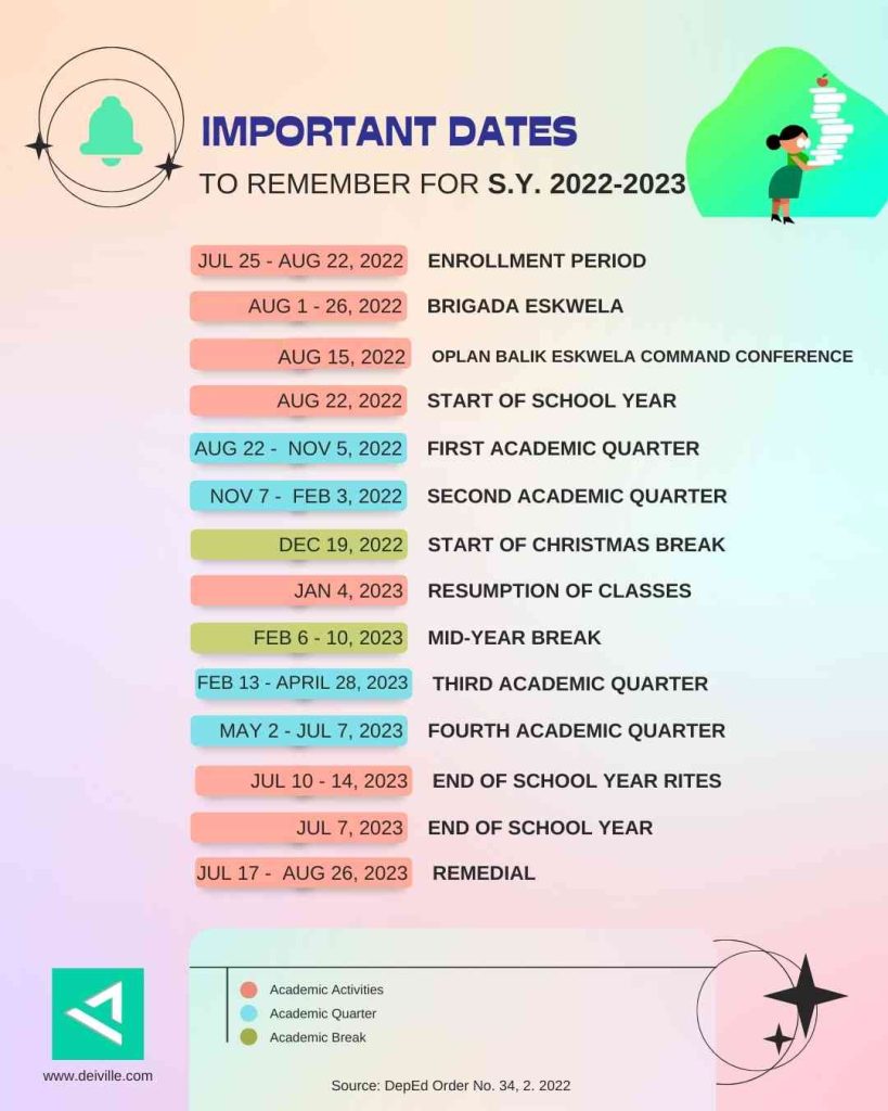 Nsw Christmas School Holidays 2023 Dates And Activities