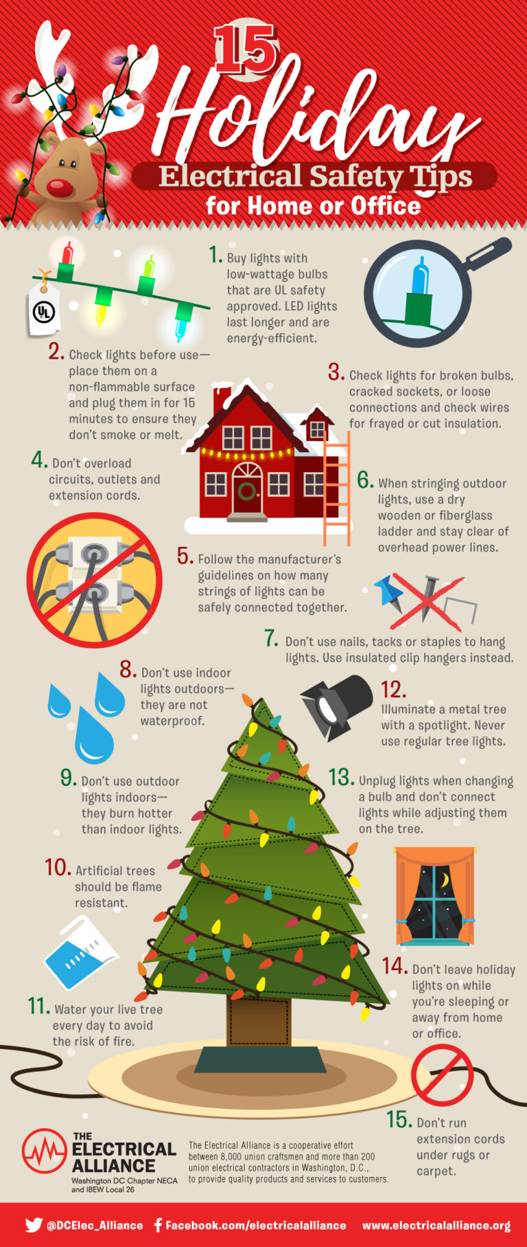 Holiday Electrical Safety Tips