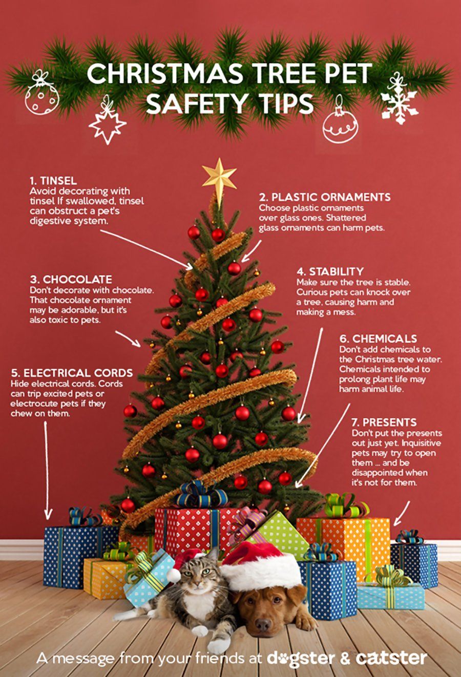 Dog Christmas Tree Safety