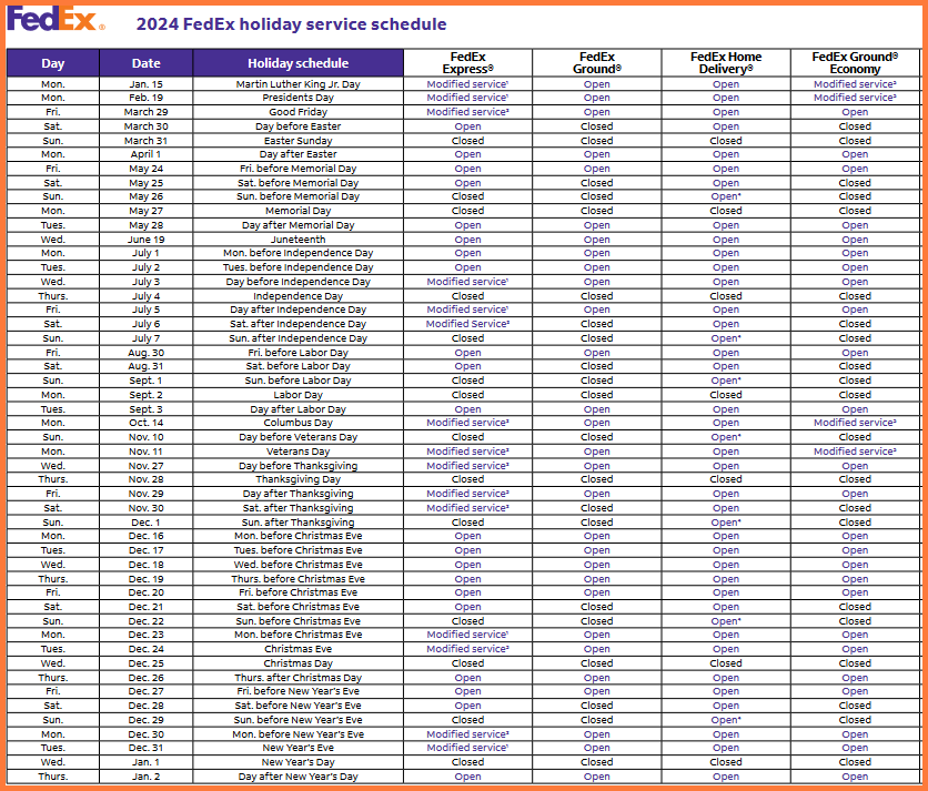 FedEx Holiday Deadlines